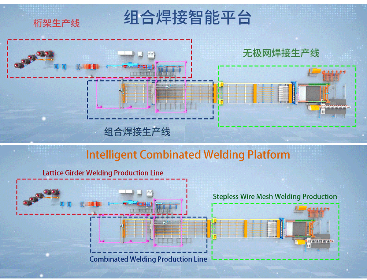 The 3rd Forum on the Integration of Intelligent Construction and Building Industrialization and the Observation Activity of Digital Twin Factories Were Successfully Held The 3rd Forum on the Integration of Intelligent Construction and Building Industrialization and the Observation Activity of Digital Twin Factories Were Successfully Held