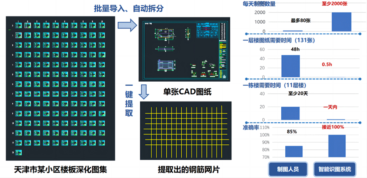 TSG Group TMP Steel Purchased TYF Smart mesh welding production line, cold-rolled ribbed steel production line TSG Group TMP Steel Purchased TYF Smart mesh welding production line, cold-rolled ribbed steel production line