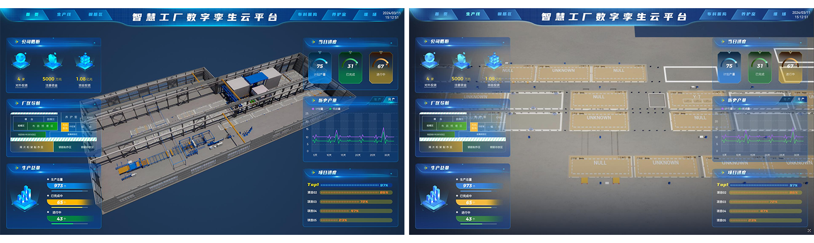 Digital Twin