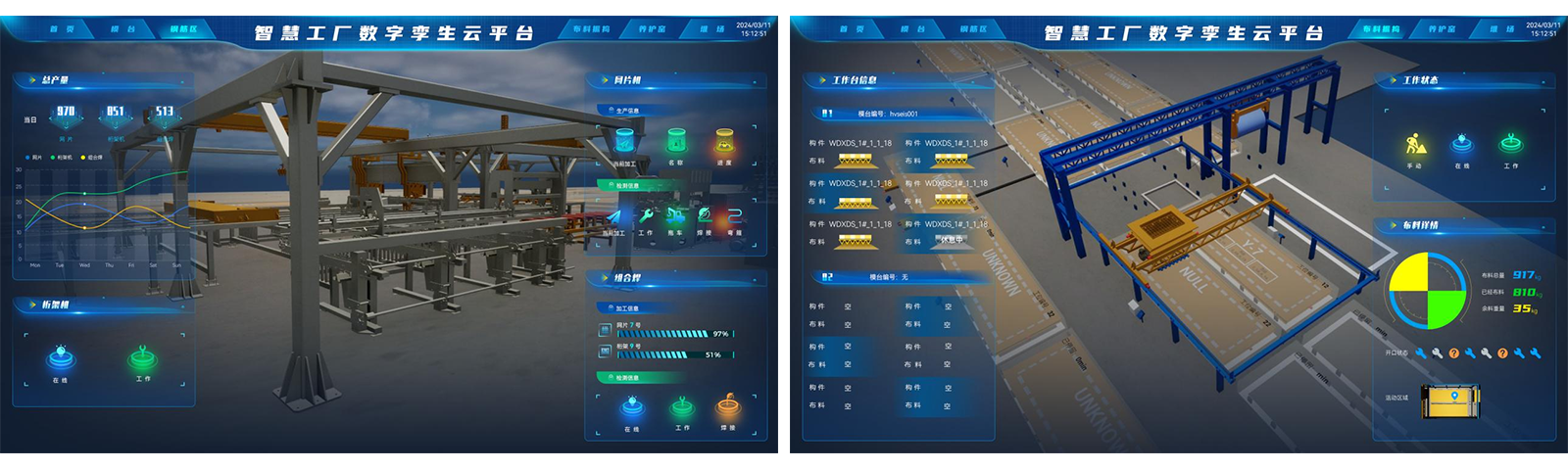 Digital Twin