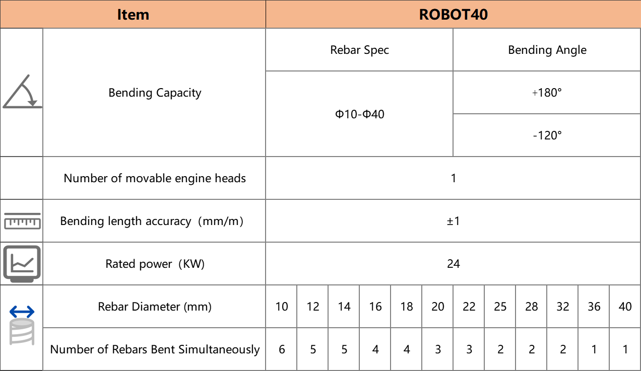 ROBOT40 Flat-Bed CNC Rebar Bending Center