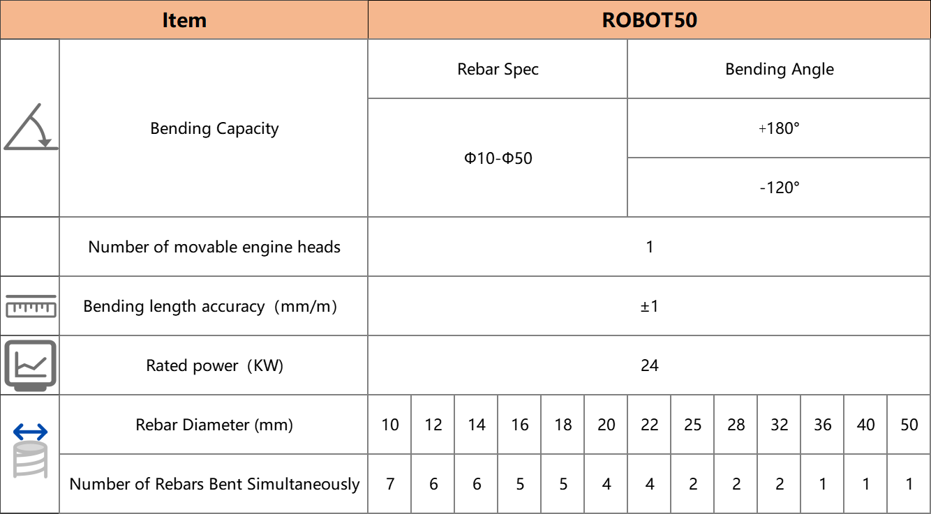 ROBOT50 Flat-Bed CNC Rebar Bending Center