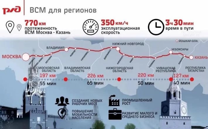 The steel cage rolling welding machine for the Moscow-St. Petersburg high-speed rail project has been successfully delivered.